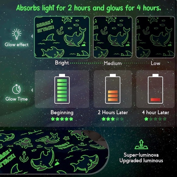 Glow in the Dark Blanket - Picture 6 of 7